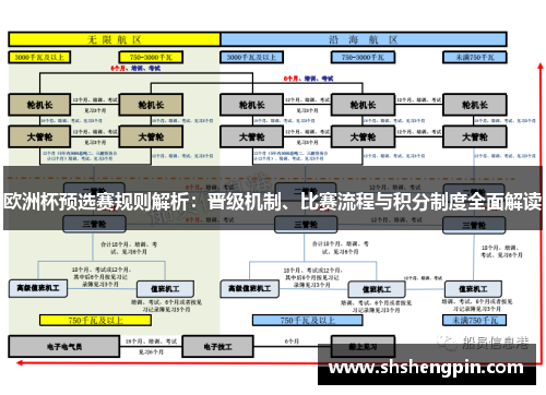 欧洲杯预选赛规则解析：晋级机制、比赛流程与积分制度全面解读