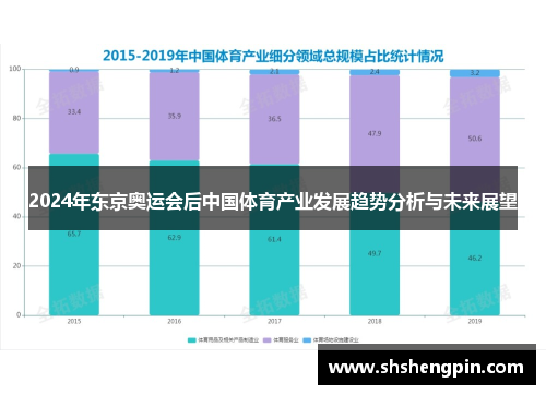 2024年东京奥运会后中国体育产业发展趋势分析与未来展望